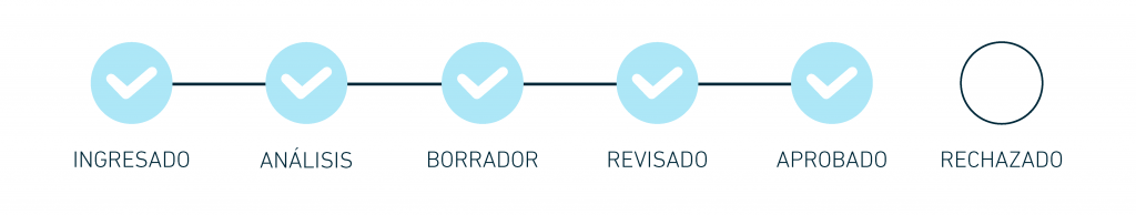 Workflow de un Gestor de Documentos