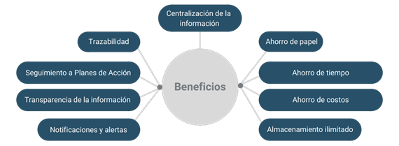 Beneficios