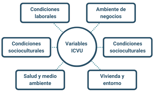 Índice de Calidad de Vida Urbana (ICVU)